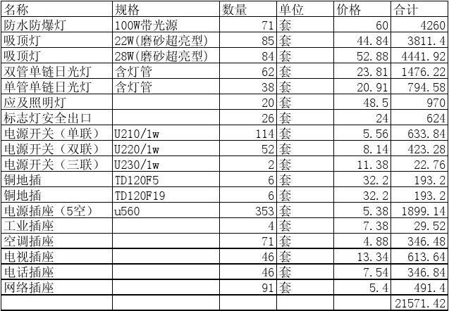 电料报价单1